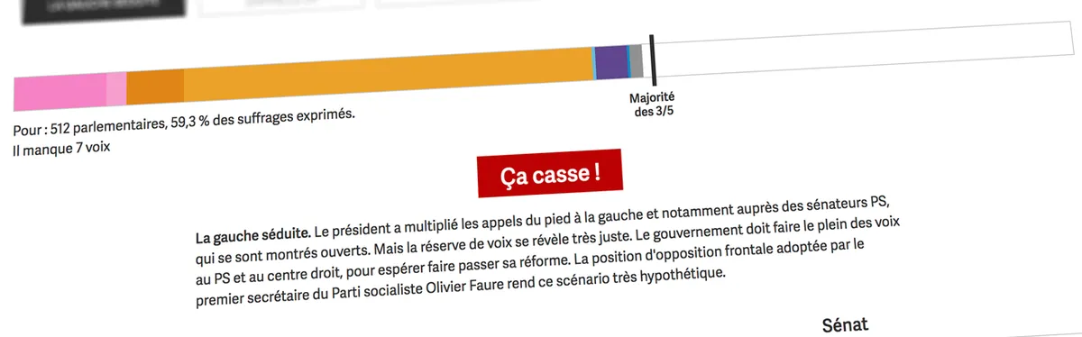 Quelle majorité au Congrès pour la réforme constitutionnelle ? Faites vos pronostics grâce à la calculette de Contexte !
