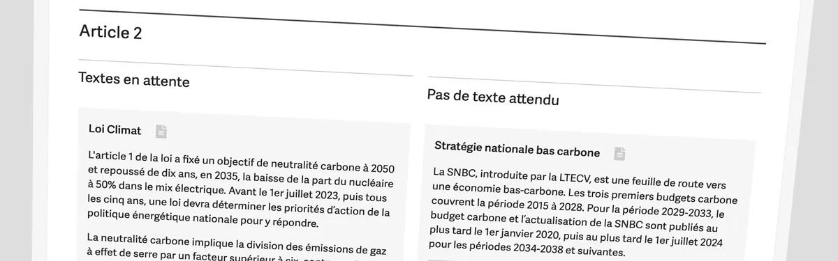 [Dataviz] Loi énergie-climat : où en sont les textes d’application ?