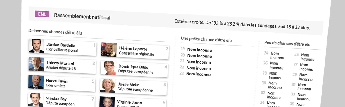 Éligibles, non éligibles ? Quels candidats seront députés européens