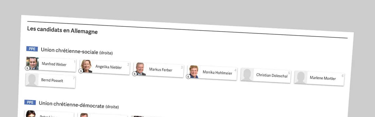 Élections européennes : les 500 candidats à suivre dans 10 pays de l’UE