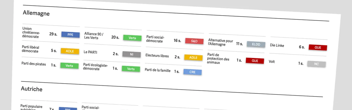 [Simulateur] Créez une majorité pour le nouveau Parlement européen
