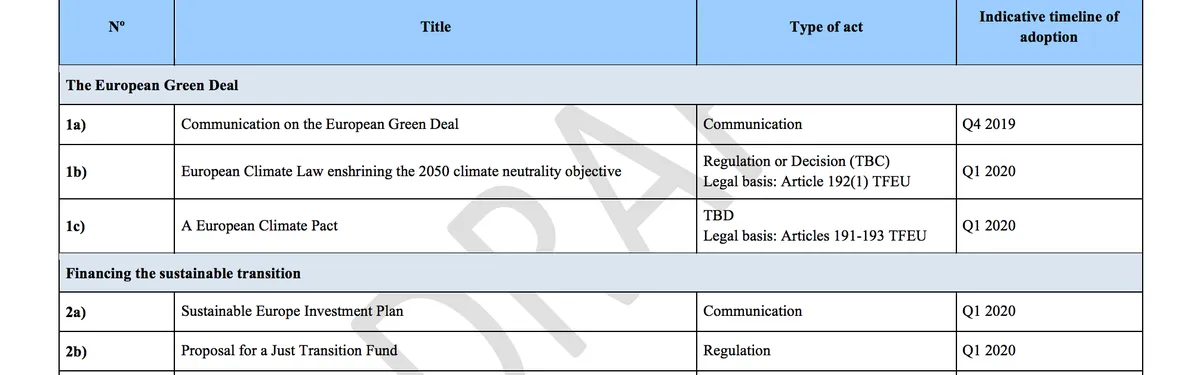 [Document] Le programme de travail 2020 de la Commission européenne