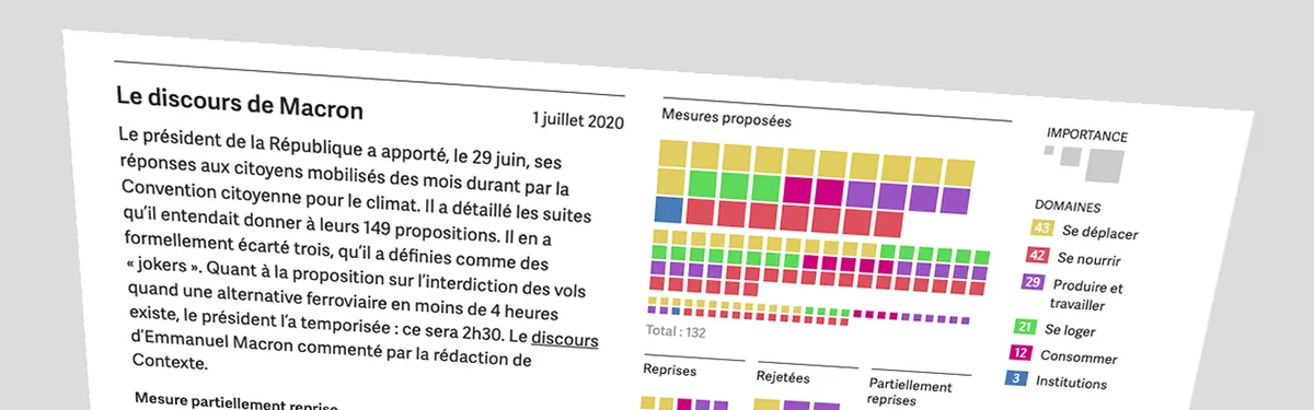 Que deviennent les mesures proposées par la Convention citoyenne sur le climat ?
