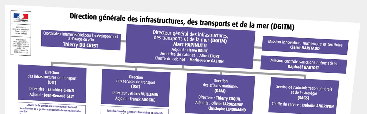 La DGITM, administration en révolution (2/2) : redevenir « une belle maison »
