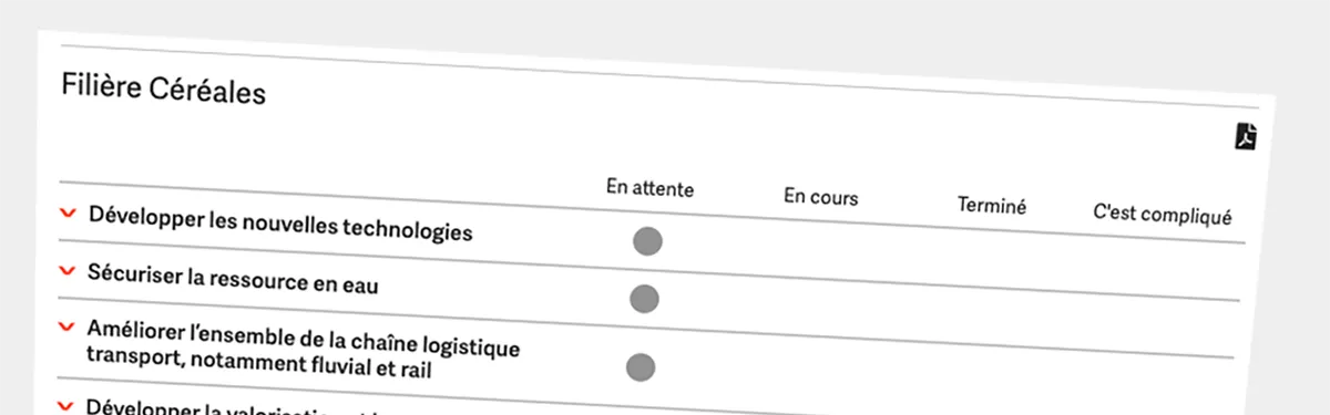 Plan filière céréales : grandes ambitions pour petite interprofession