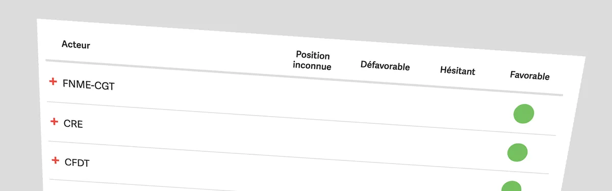 Infographie - Qui veut quoi sur la future régulation nucléaire ?