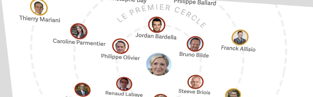 Présidentielle 2022 : l’entourage de Marine Le Pen