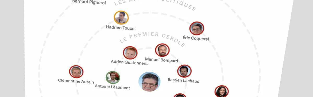 Présidentielle 2022 : l’entourage de Jean-Luc Mélenchon