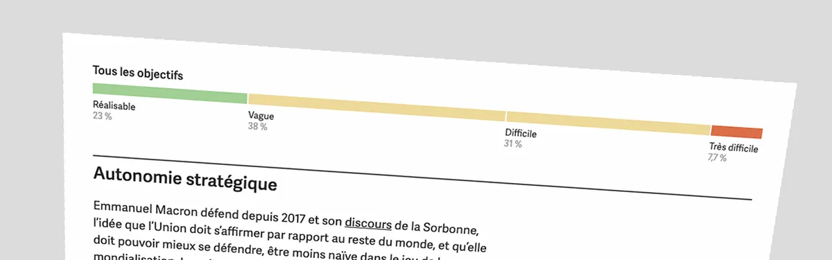Présidence française de l’UE : les ambitions de Macron sont-elles crédibles ?