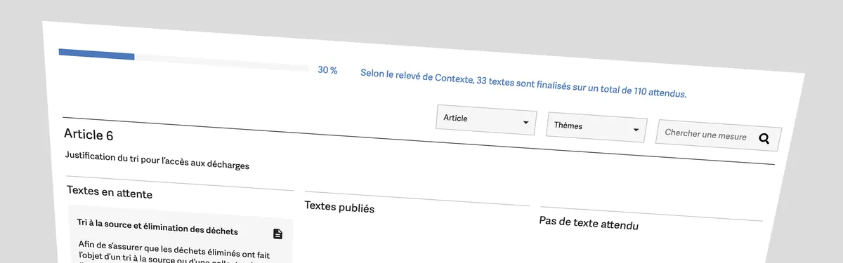 Dataviz – Où en sont les textes d’application de la loi sur l’économie circulaire ?