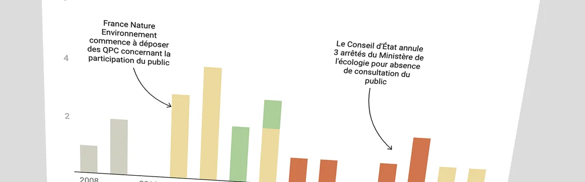 Environnement : comment l’État trébuche sur la participation du public