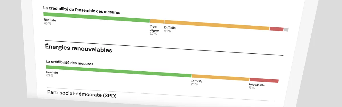 Élections allemandes : les propositions énergie-climat des partis à la loupe