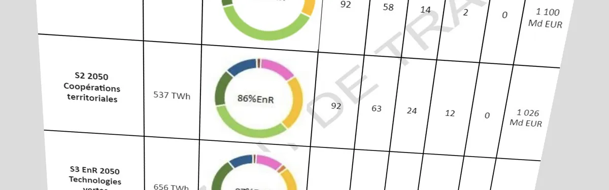 Document - Ce que disent les travaux de l’Ademe sur le mix électrique à l’horizon 2050