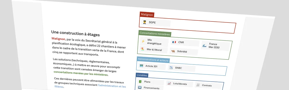 Comment se prépare la planification écologique dans le secteur des transports