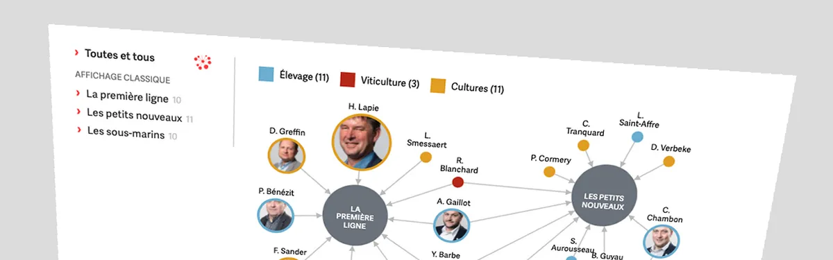 Dataviz - Le nouvel univers de la FNSEA