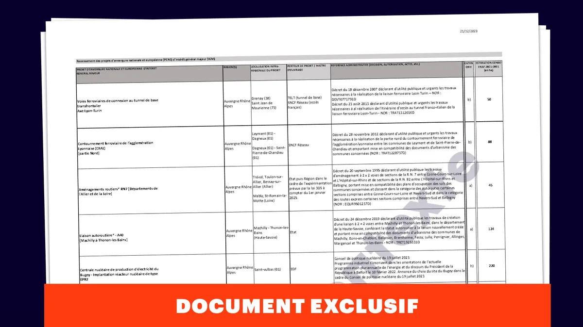 ZAN : ce qu’il faut retenir de la liste des projets les plus artificialisants de France