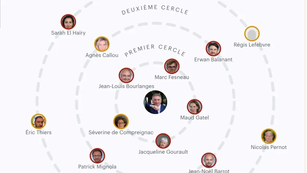 Dans l’entourage de François Bayrou, des fidèles de longue date