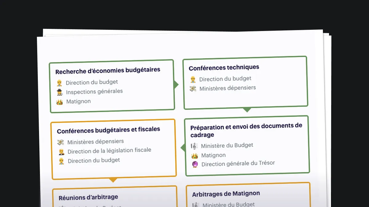 Le chemin de croix du budget : comment se construit un projet de loi de finances ?