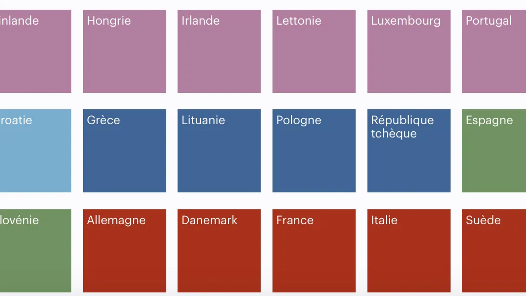 Paquet pharmaceutique : la position des États membres sur le volet incitations