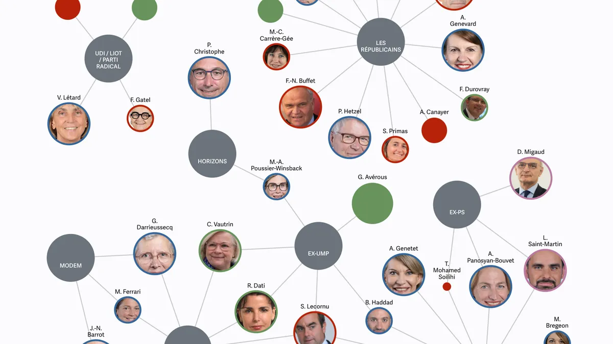 Gouvernement Barnier : ce qui les lie