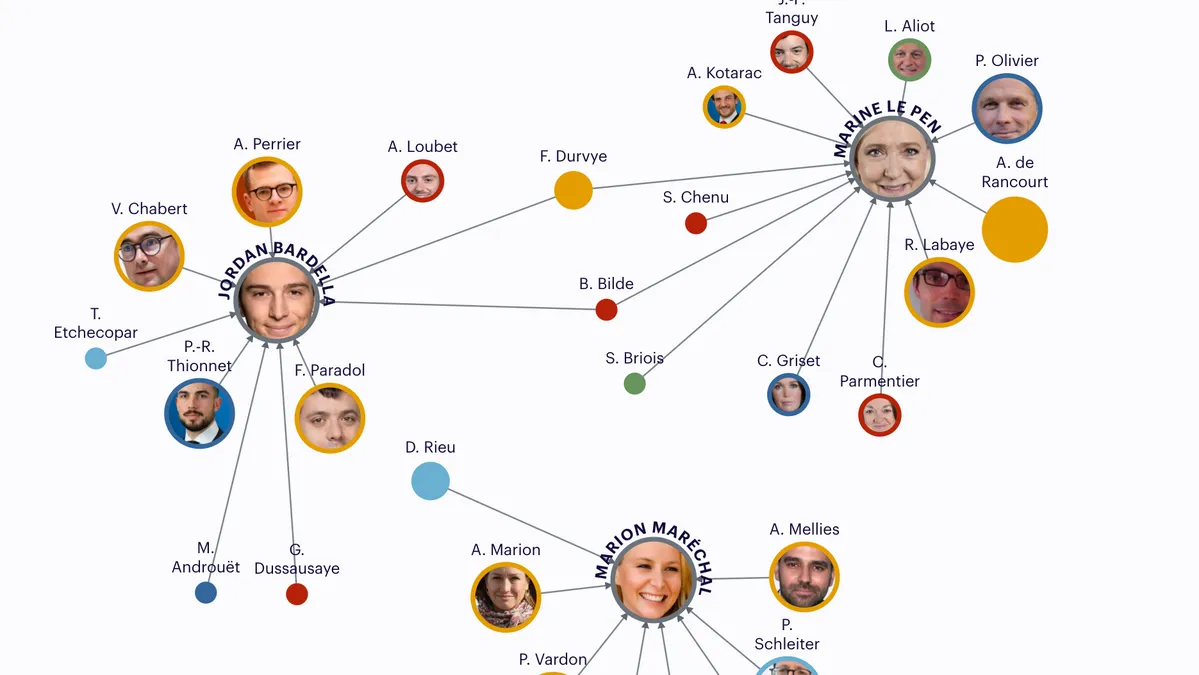 Le Pen, Bardella, Maréchal : les trois chapelles du RN