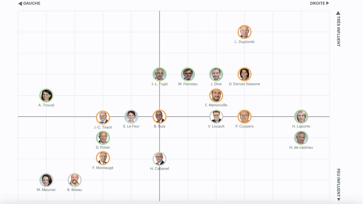 Proposition de loi « contraintes agricoles » : les parlementaires qui pèseront sur l’issue du conclave